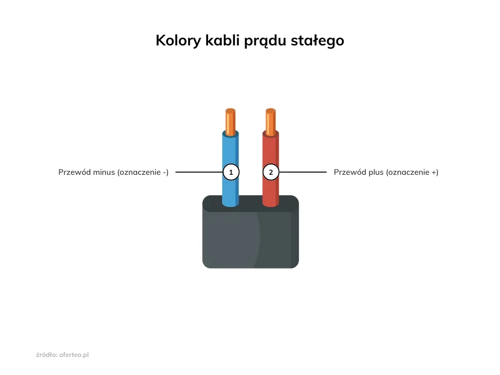 Bezpiecznik na plusie czy minusie: kluczowe różnice i bezpieczeństwo