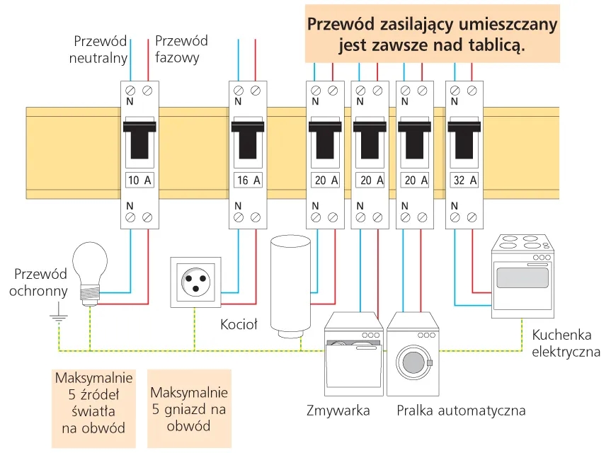 Jak dobrać bezpiecznik do mocy i uniknąć kosztownych awarii
